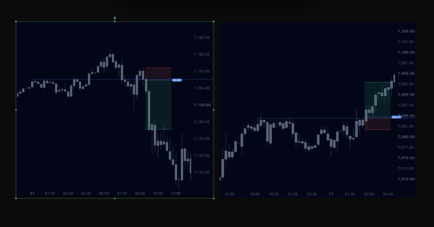 Several chart screenshots dropped onto the canvas as a collage