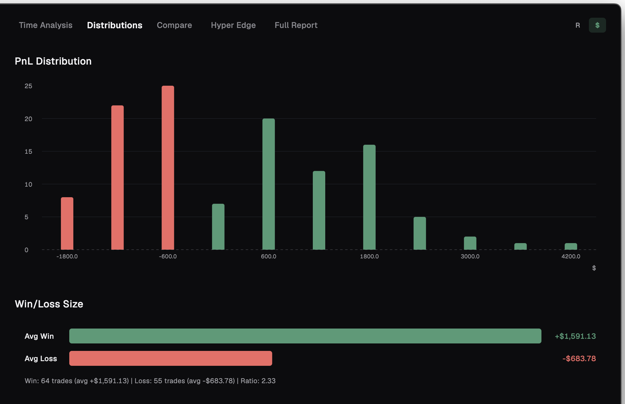 Distributions — P&L distribution and win/loss size