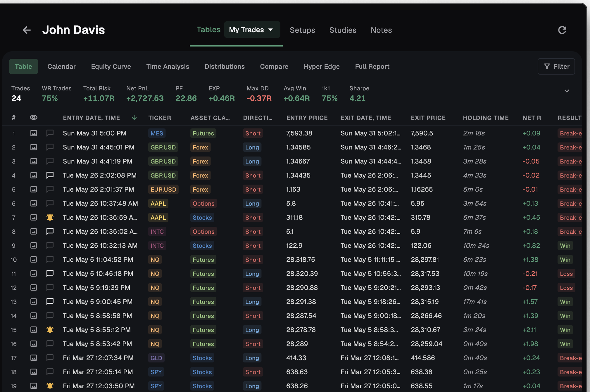 Stax mentoring — a mentor viewing a student's full trade journal with stats and per-trade results