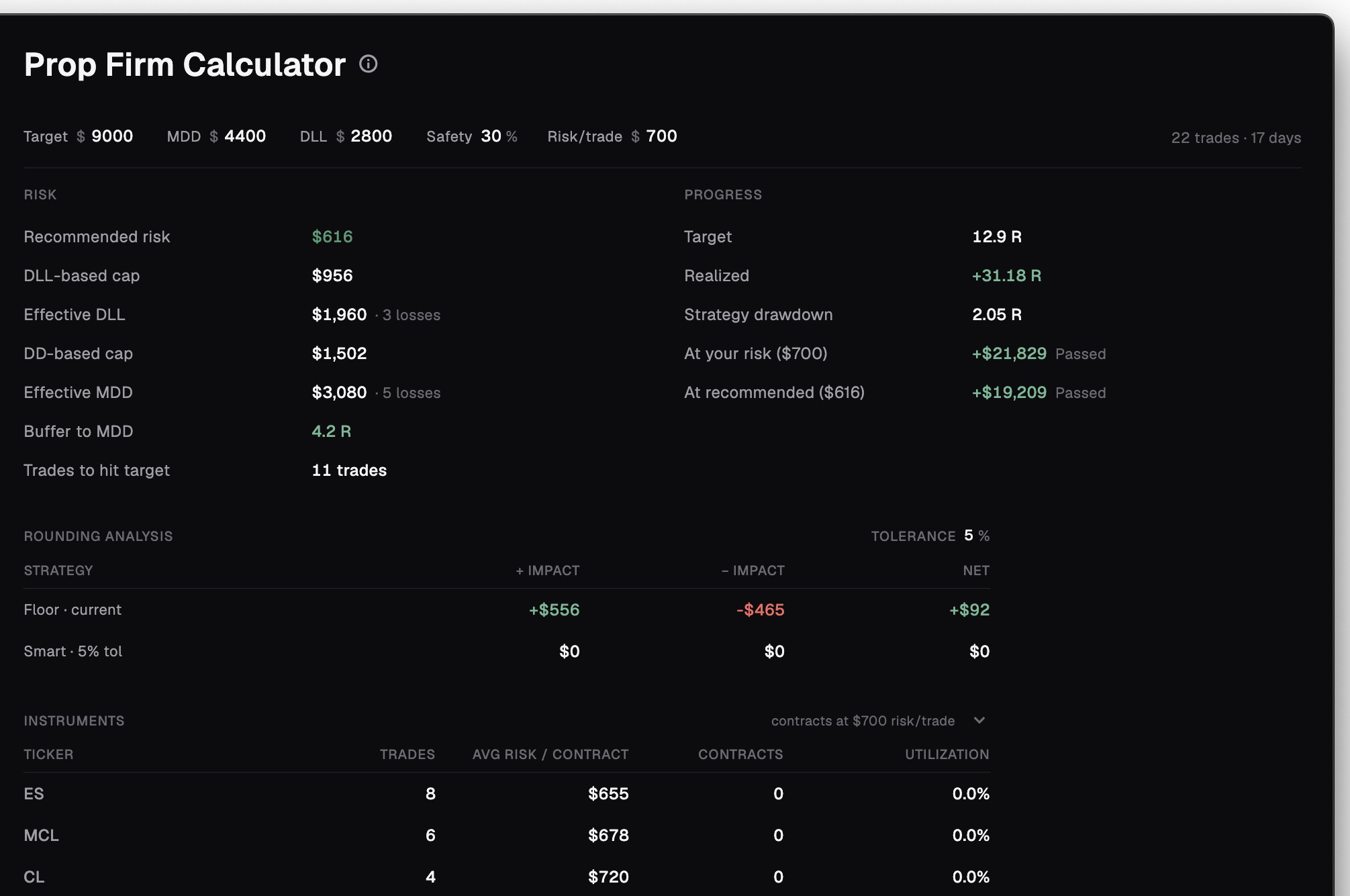 Stax prop firm calculator — recommended risk per trade and challenge progress