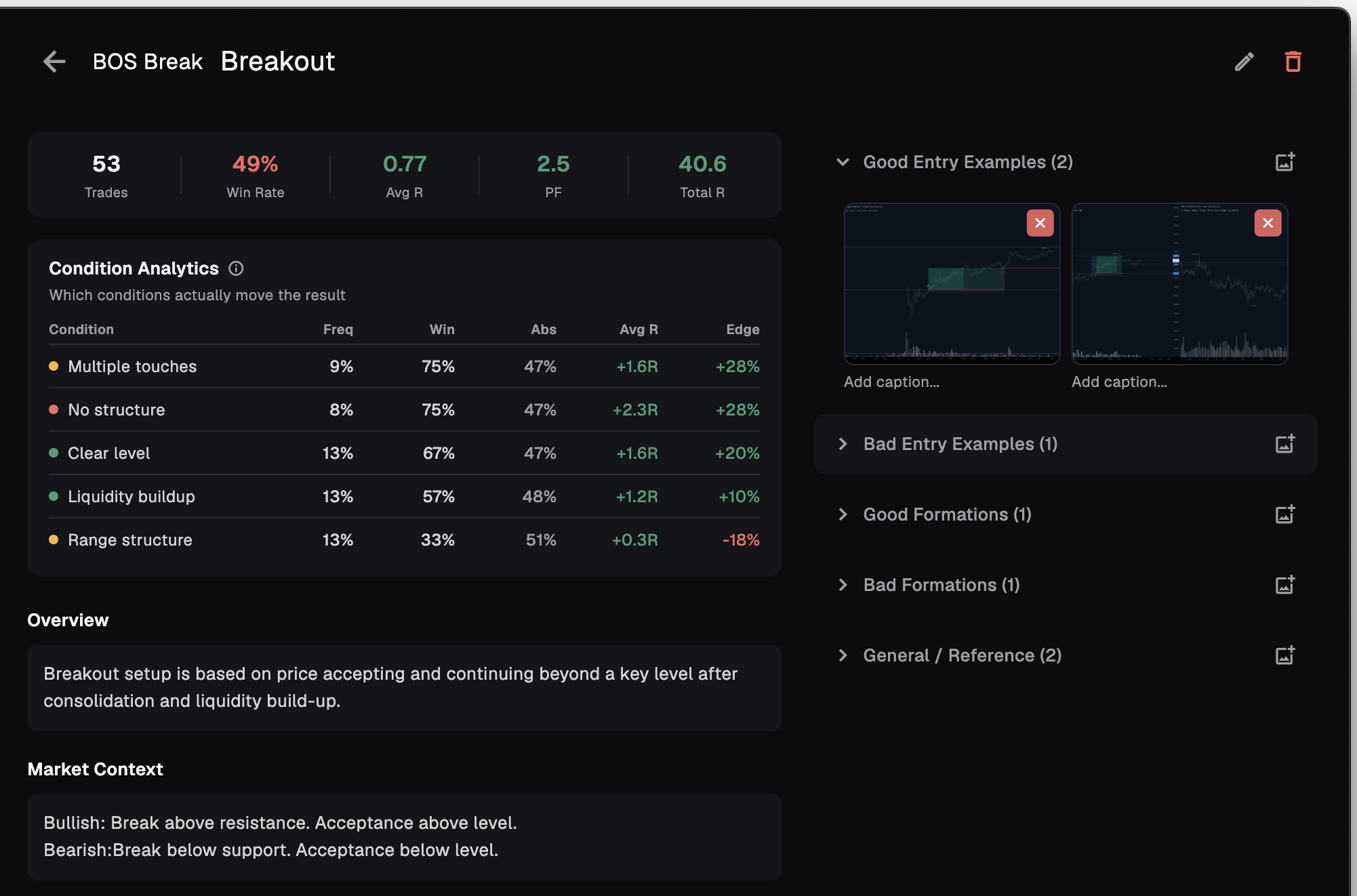 Stax setup detail — condition analytics, entry examples and notes