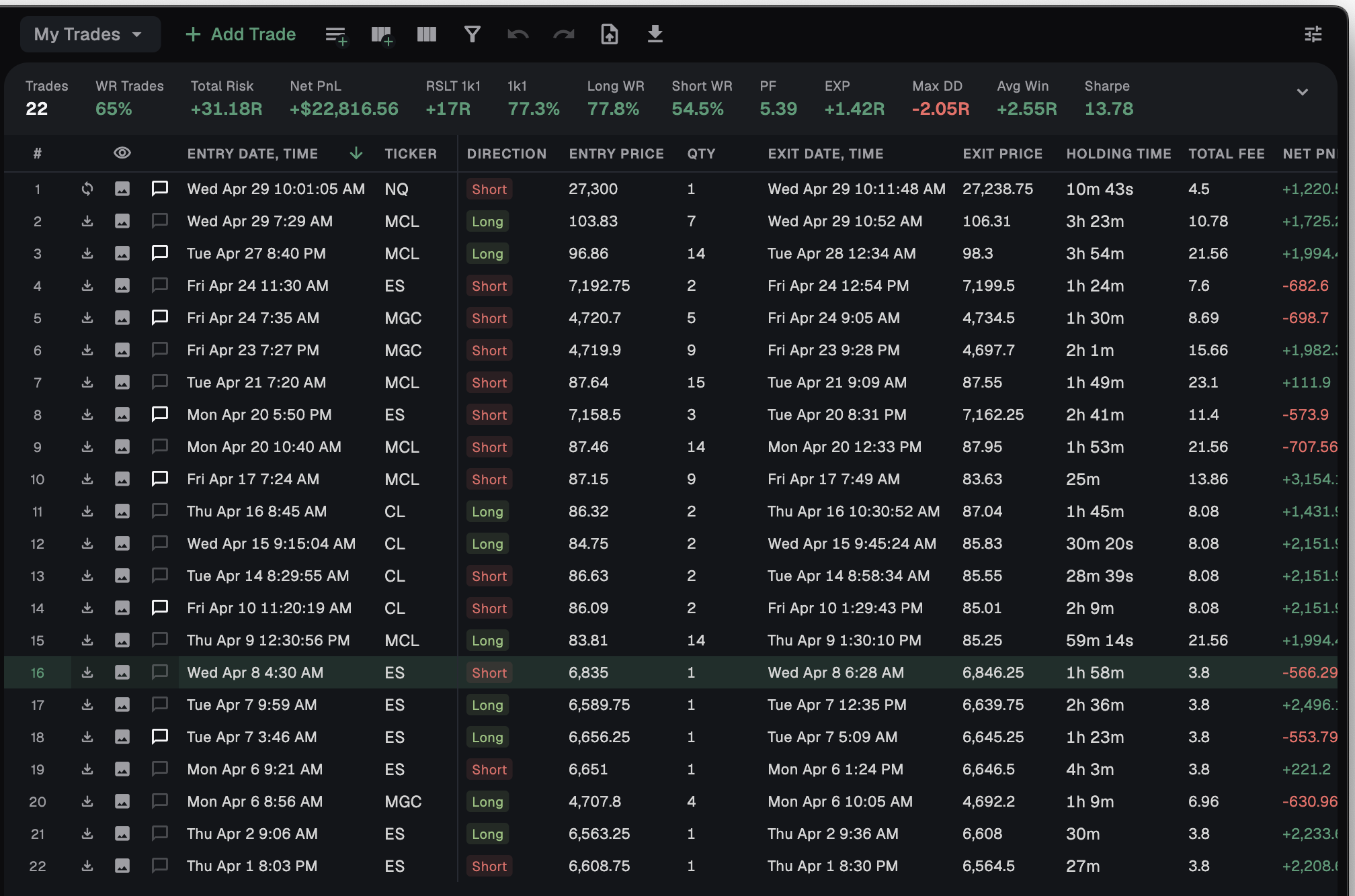 Stax trade sheet — sortable trade table with a live stats summary bar