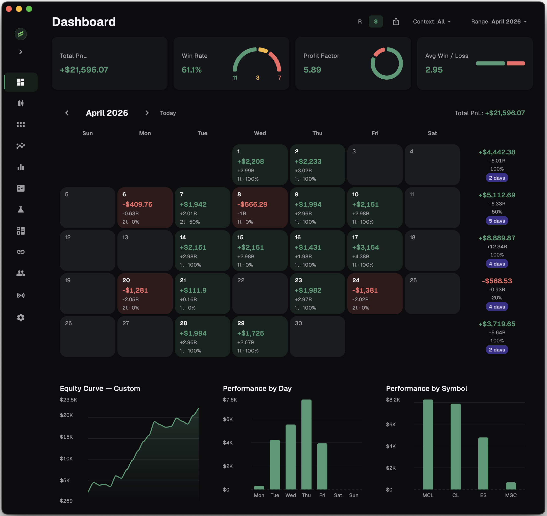 Quer Stax — trading journal and analytics dashboard