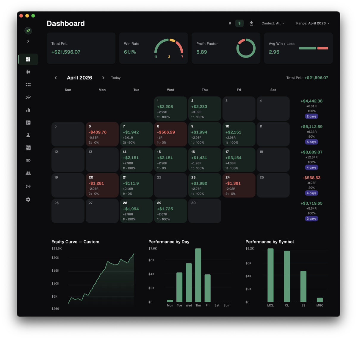 Quer Stax — trading journal and analytics dashboard